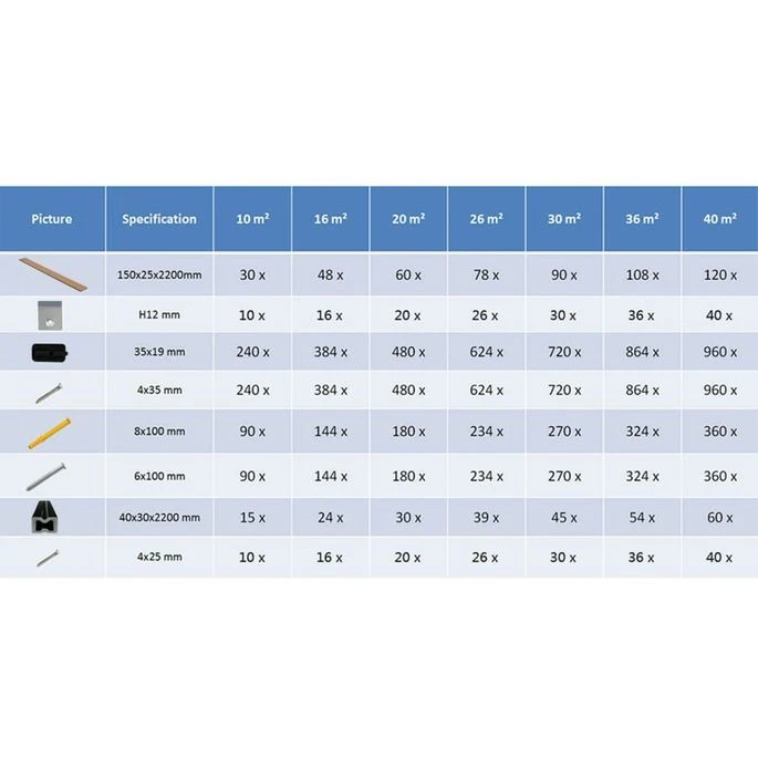 Panneaux De Terrasse Avec Accessoires WPC 20 M² 2,2 M Gris – Image 9
