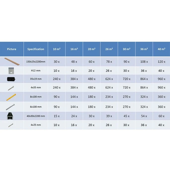 Panneaux De Terrasse Creux Et Accessoires WPC 30 M² 2,2 M Teck – Image 10