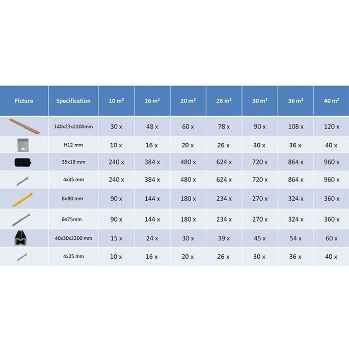 Panneaux De Terrasse Et Accessoires WPC Marron/gris 16 M² 2,2 M – Image 12