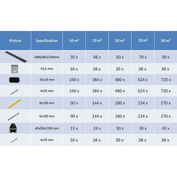 Panneaux De Terrasse Solides Et Accessoires WPC 16m² 2,2 M Noir – Image 10