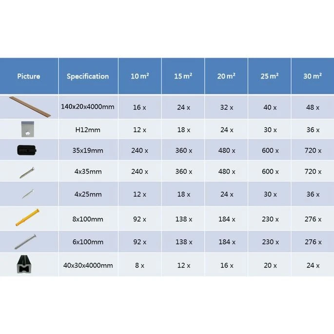 Panneaux De Terrasse Solides Et Accessoires WPC 25 M² 4 M Teck – Image 10