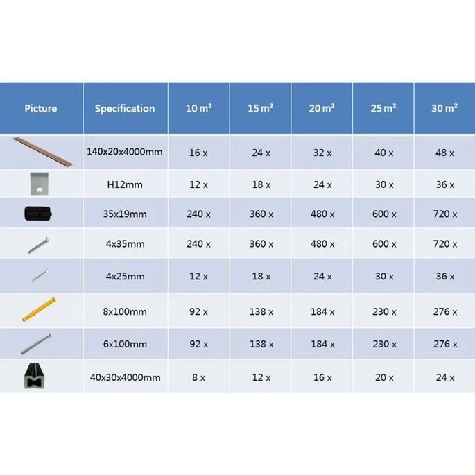 Panneaux De Terrasse Solides Et Accessoires WPC 30 M² 4 M Teck – Image 10