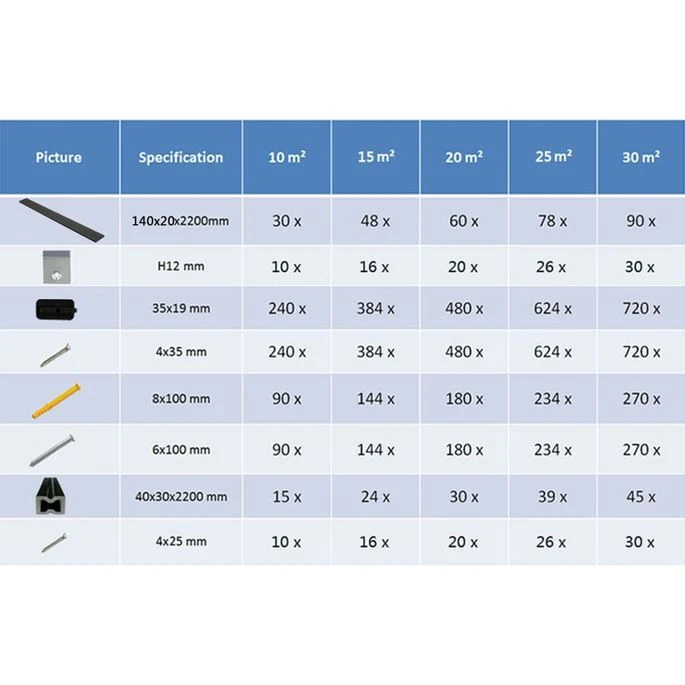 Panneaux De Terrasse Solides Et Accessoires WPC 30m² 2,2 M Noir – Image 10